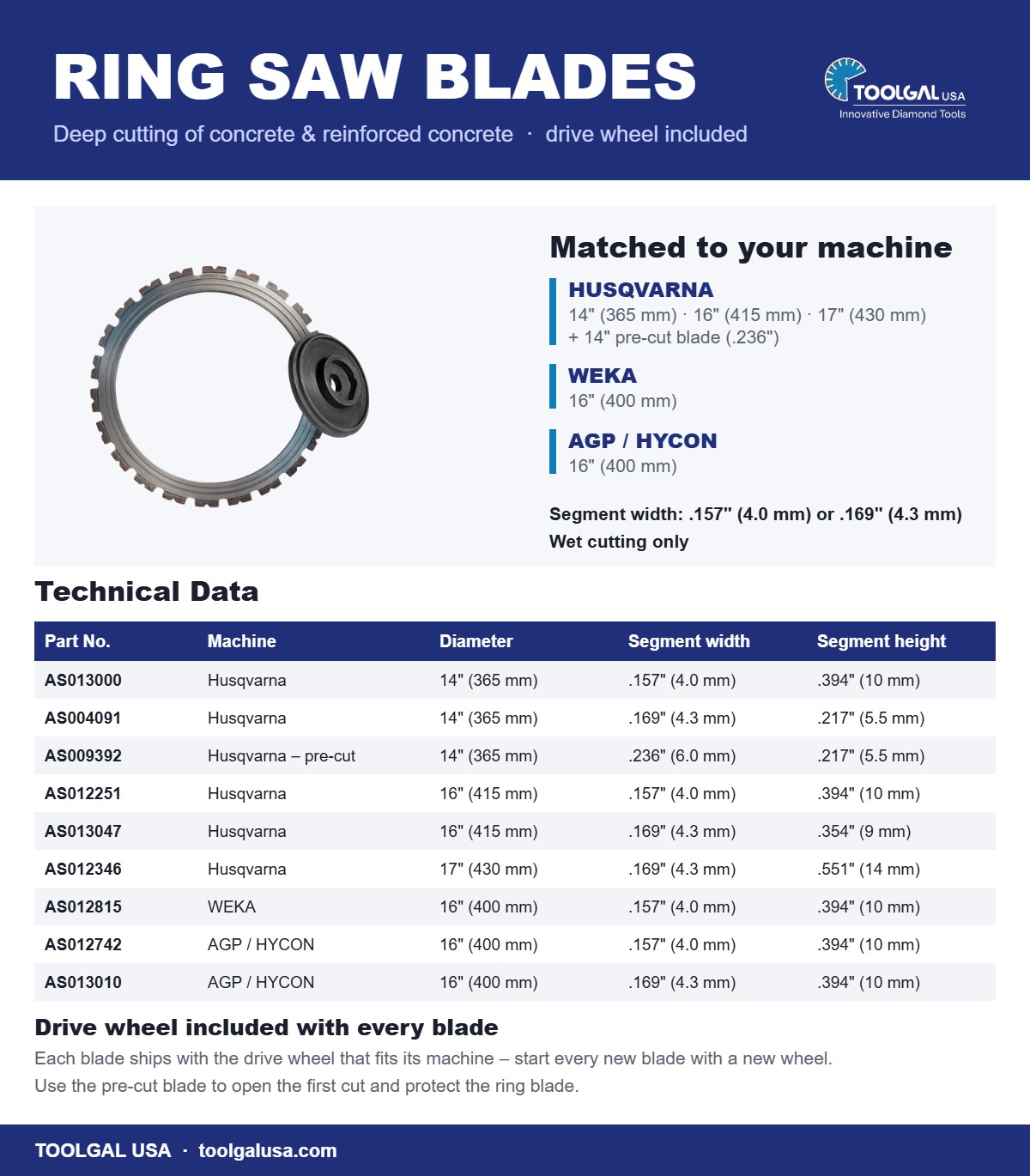 Ring saw blades brochure – Husqvarna, WEKA and AGP / HYCON compatible diamond ring blades with technical data